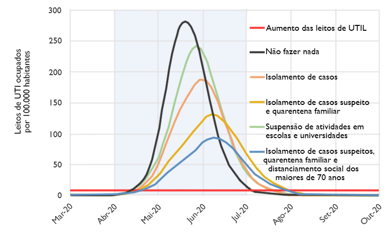 sensivel-mente.com - Matemática prevê cenários para covid-19 e muda rumo de governos