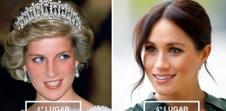 Segundo a ciência, a princesa Diana é a “mulher mais bonita da realeza”. Kate está em último lugar