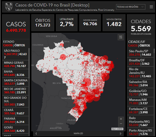 sensivel-mente.com - Brasil totalizou 6,5 milhões de infecções da Covid-19 e 175.000 óbitos com média móvel alarmante