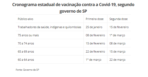 sensivel-mente.com - Governador de SP afirma que vacina contra Covid-19 começa em 25 de janeiro; CoronaVac não foi aprovada pela Anvisa ainda.