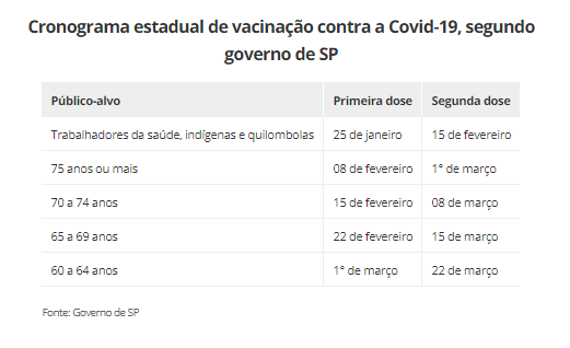 sensivel-mente.com - Saiba como ficou definido o cronograma de vacinação Covid19