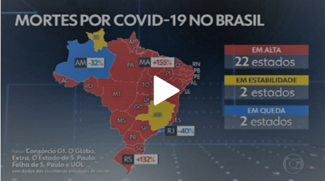 Brasil registrou 2.349 mortes nas últimas 24 horas, quantidade recorde desde que começou a pandemia!