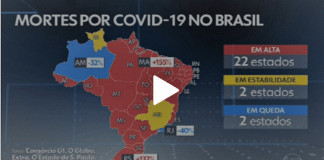 Brasil registrou 2.349 mortes nas últimas 24 horas, quantidade recorde desde que começou a pandemia!