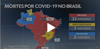 Brasil registrou 2.349 mortes nas últimas 24 horas, quantidade recorde desde que começou a pandemia!