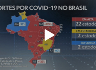 Brasil registrou 2.349 mortes nas últimas 24 horas, quantidade recorde desde que começou a pandemia!