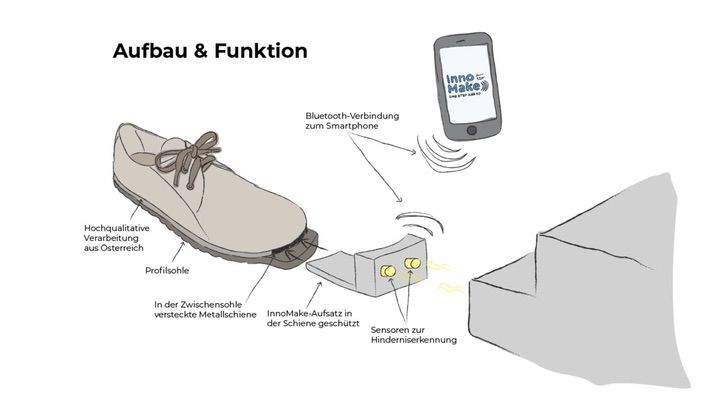 sensivel-mente.com - Eles criaram sapatos inteligentes para pessoas cegas, capazes de detectar obstáculos. Eles vão andar com segurança